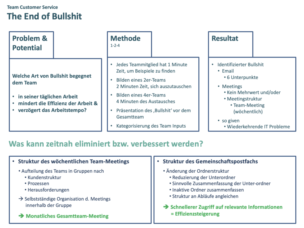 Infografik zur Teamentwicklung Radikales Arbeiten